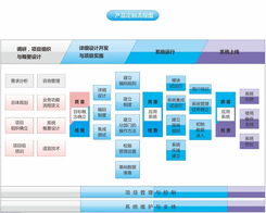 專業(yè)軟件開(kāi)發(fā)團(tuán)隊(duì)創(chuàng)能科技 游戲軟件設(shè)計(jì)制作的高清視界