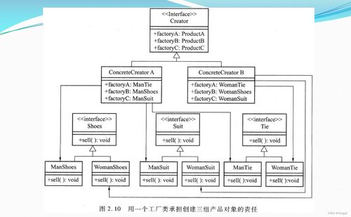 工廠模式 軟件開發中優雅的對象創建解決之道
